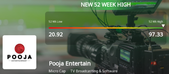 Pooja Entertainment share price